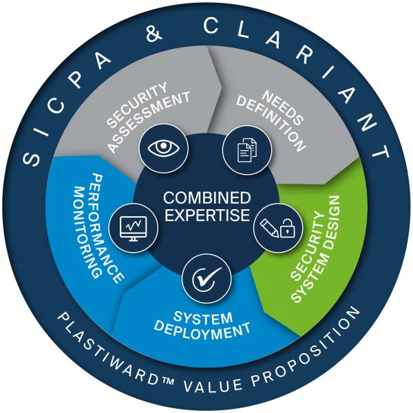 Clariant and SICPA launch PLASTIWARD robust in-product protection solution for plastic medical devices